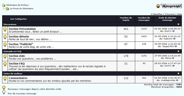 liste des categories